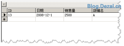 常用的一些數(shù)據(jù)統(tǒng)計(jì)SQL語(yǔ)句