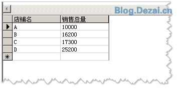 常用的一些數(shù)據(jù)統(tǒng)計(jì)SQL語(yǔ)句