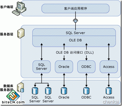 IC99086