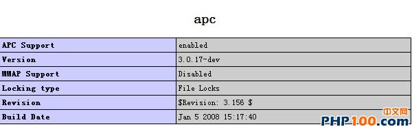 phpinfo查看apc拓展是否安裝成功