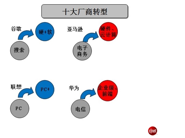 絕對熱點：IT生態系統崩盤中謀新生