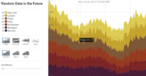 Rickshaw-JavaScript-toolkit-for-creating-interactive-time-series-graphs