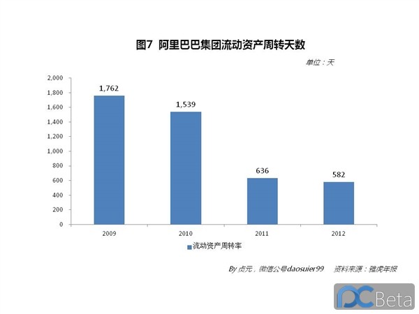 中國最賺錢互聯(lián)網(wǎng)公司：阿里巴巴2013年業(yè)績有多靚？