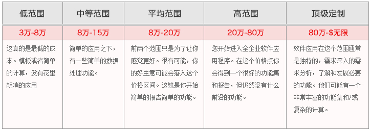 軟件開發找步聯科技